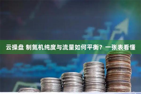 云操盘 制氮机纯度与流量如何平衡？一张表看懂